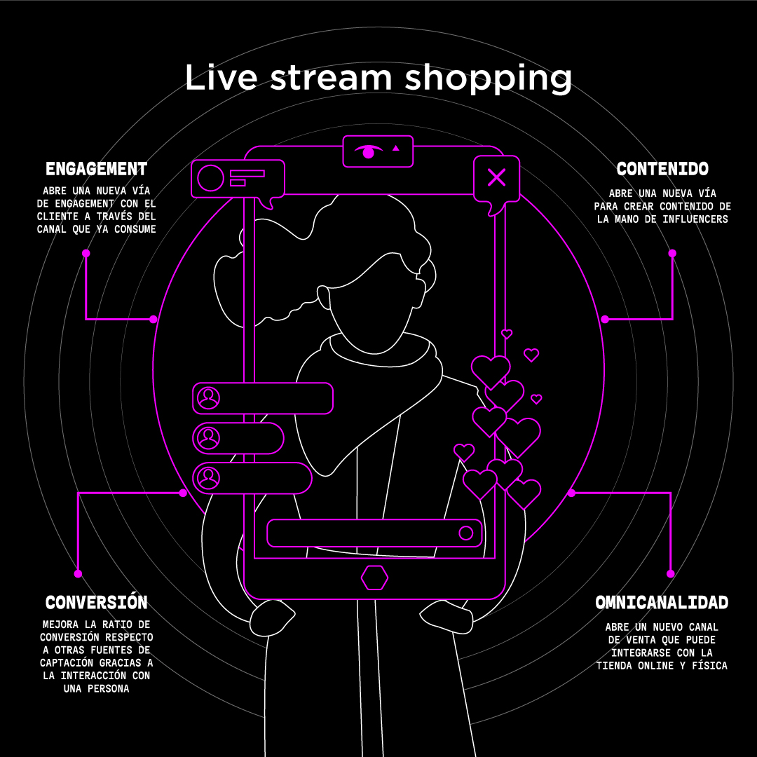 live streaming shopping 1080x1080